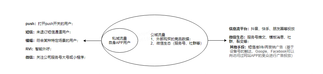 产品经理，产品经理网站